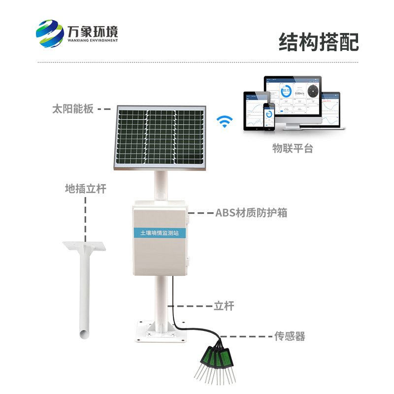 墑情站的作用是什么？