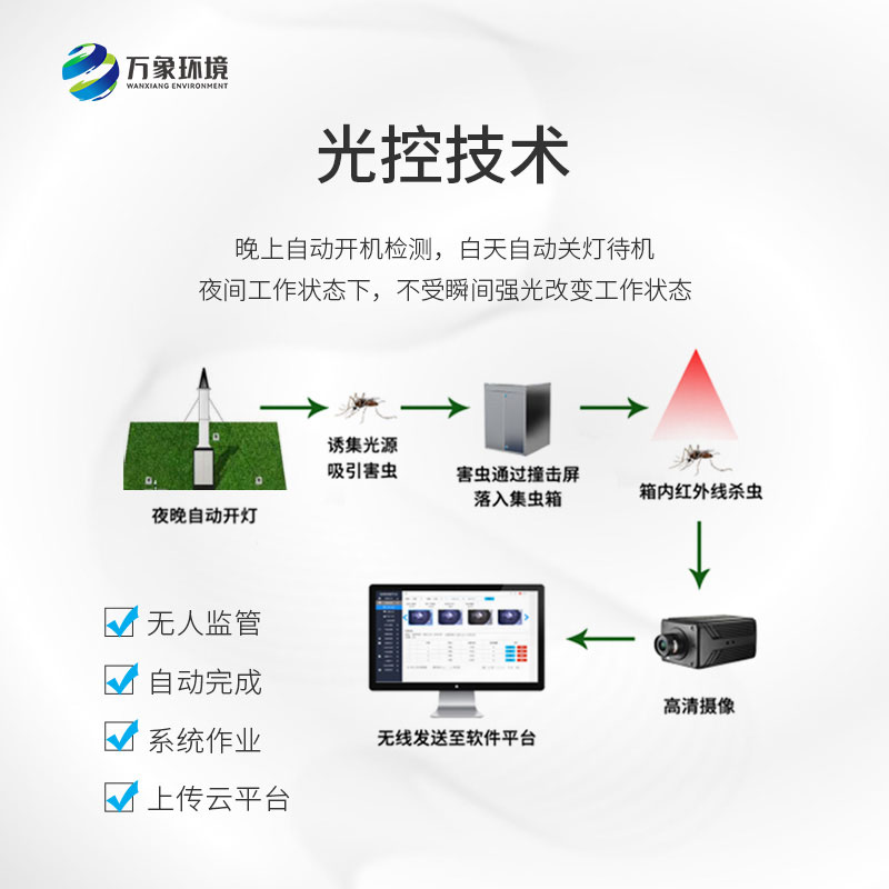 智能吸蟲塔——小型遷飛性昆蟲的“對手”